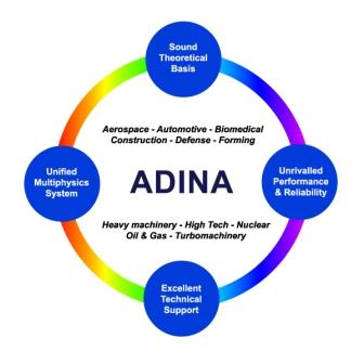 ADINA System 12.1.4 Crack + License Key Free Download Allcracksoft.org
